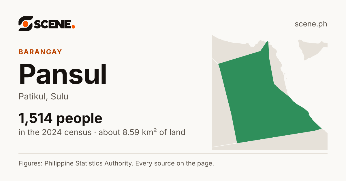 Pansul, Patikul, barangay: 1,514 people in the 2024 census