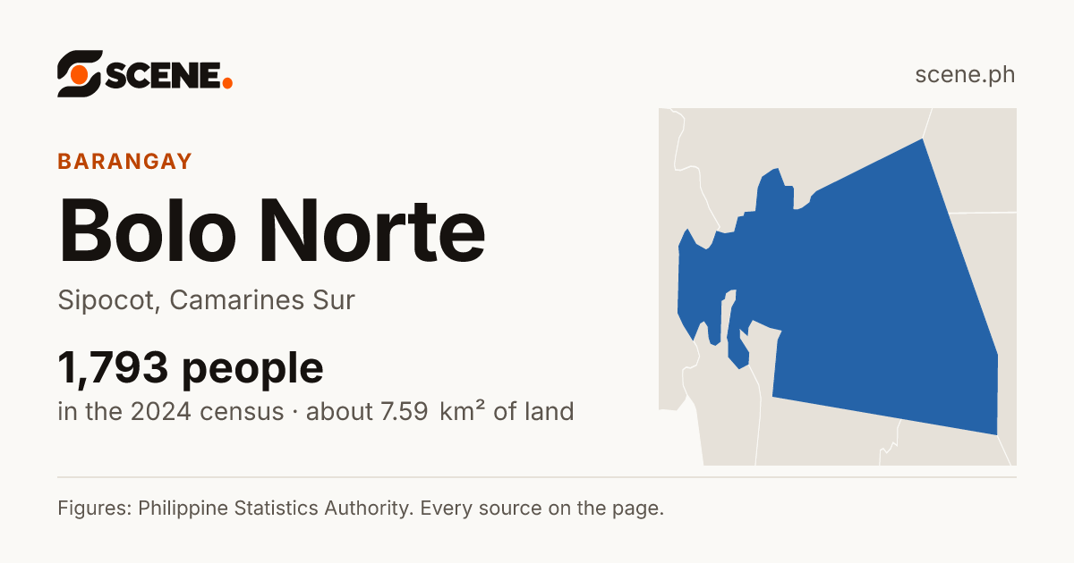 Bolo Norte, Sipocot, barangay: 1,793 people in the 2024 census