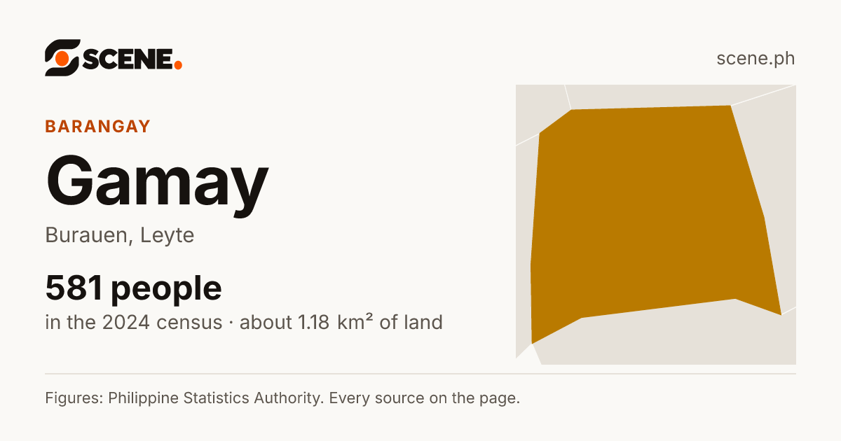 Gamay, Burauen, barangay: 581 people in the 2024 census
