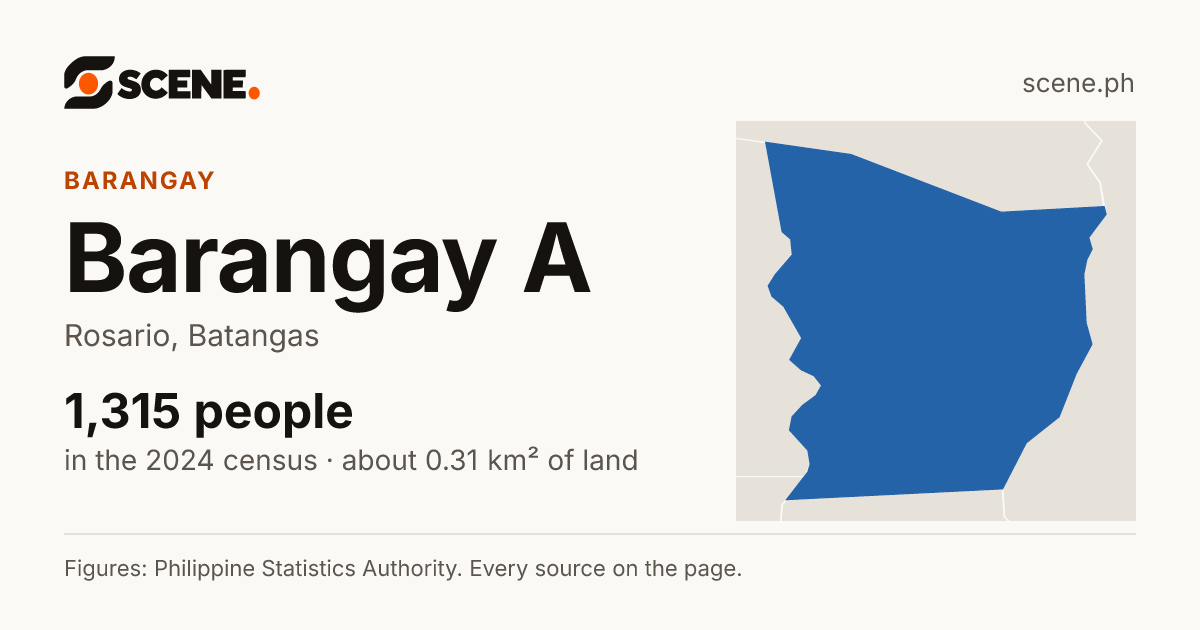 Barangay A, Rosario, barangay: 1,315 people in the 2024 census