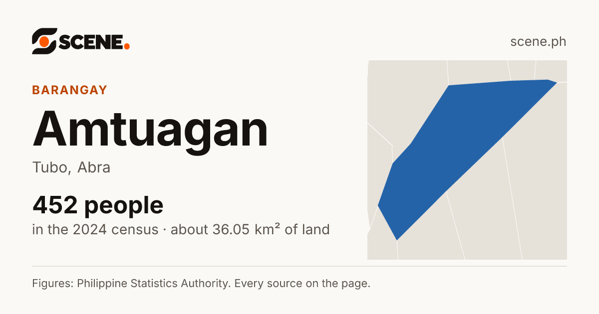 Amtuagan, Tubo, barangay: 452 people in the 2024 census