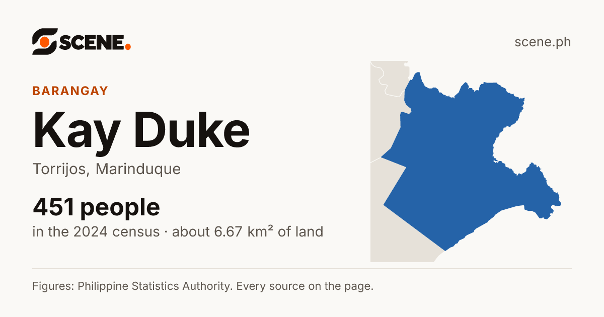Kay Duke, Torrijos, barangay: 451 people in the 2024 census
