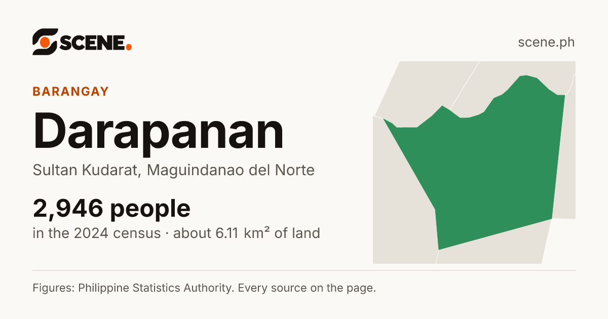 Darapanan, Sultan Kudarat, barangay: 2,946 people in the 2024 census