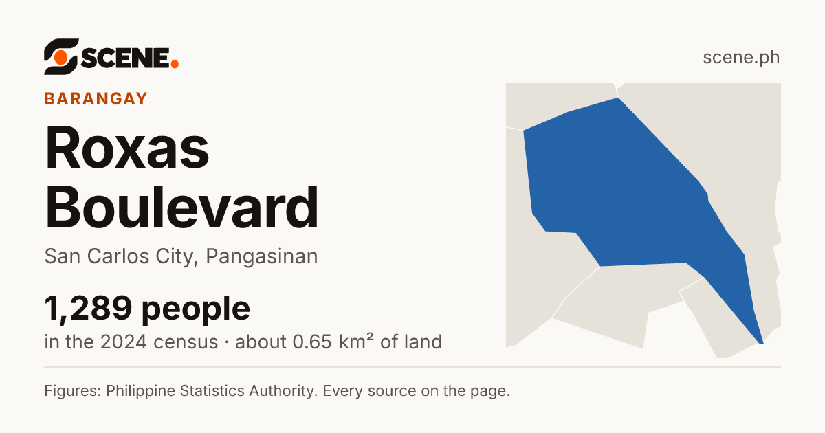 Roxas Boulevard, San Carlos City, barangay: 1,289 people in the 2024 census