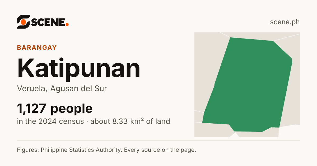 Katipunan, Veruela, barangay: 1,127 people in the 2024 census
