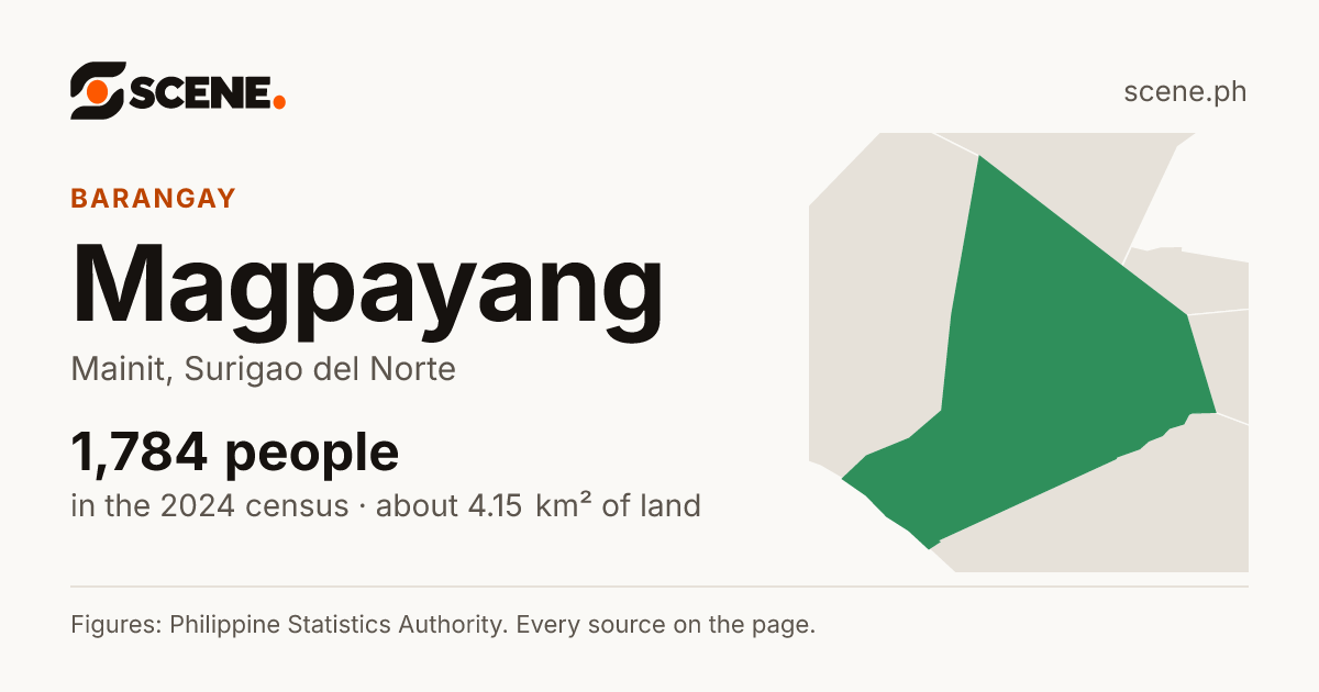 Magpayang, Mainit, barangay: 1,784 people in the 2024 census