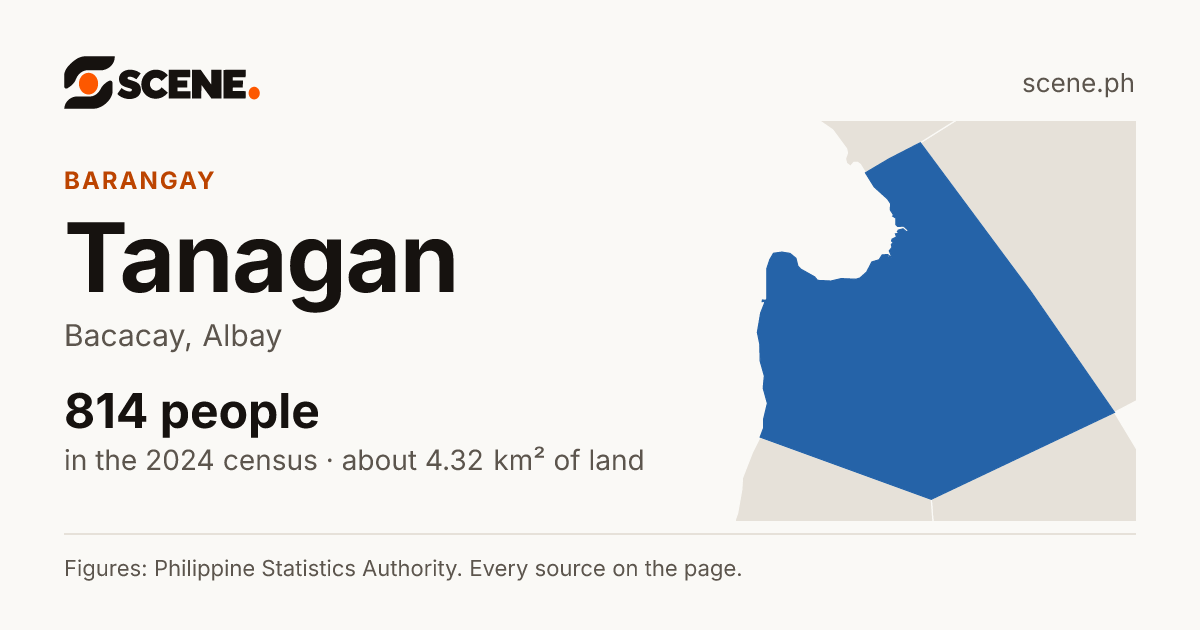 Tanagan, Bacacay, barangay: 814 people in the 2024 census
