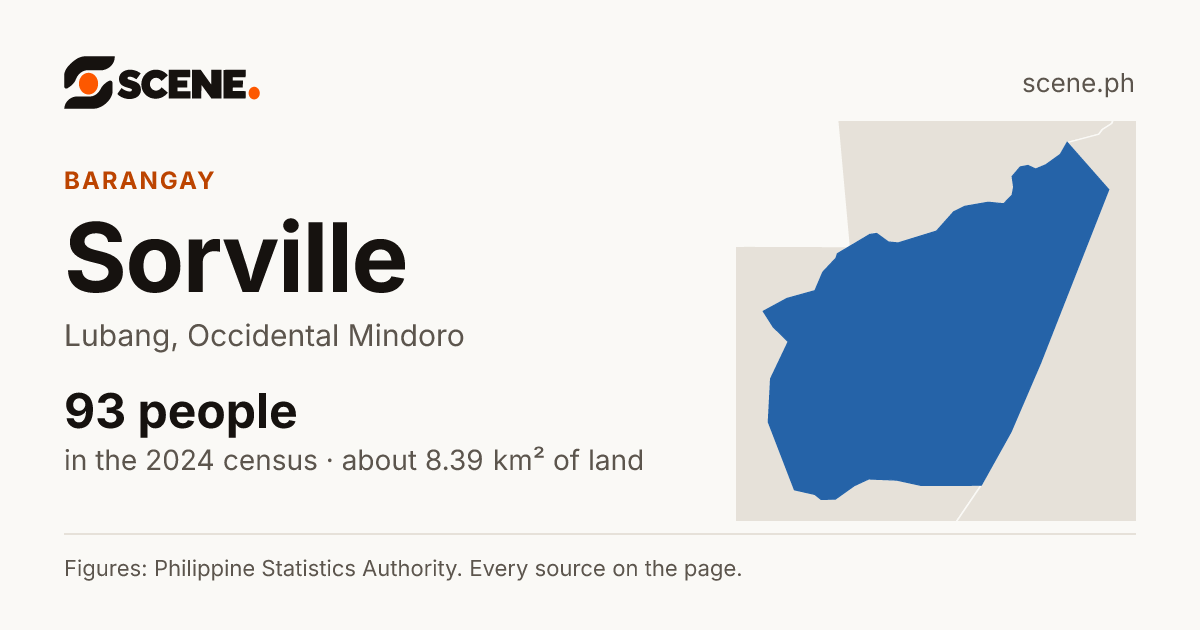 Sorville, Lubang, barangay: 93 people in the 2024 census