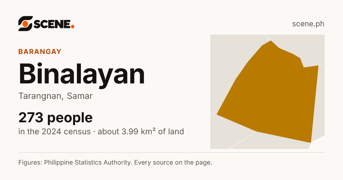 Binalayan, Tarangnan, barangay: 273 people in the 2024 census