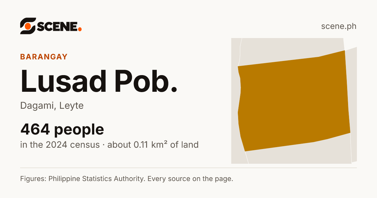 Lusad Pob., Dagami, barangay: 464 people in the 2024 census