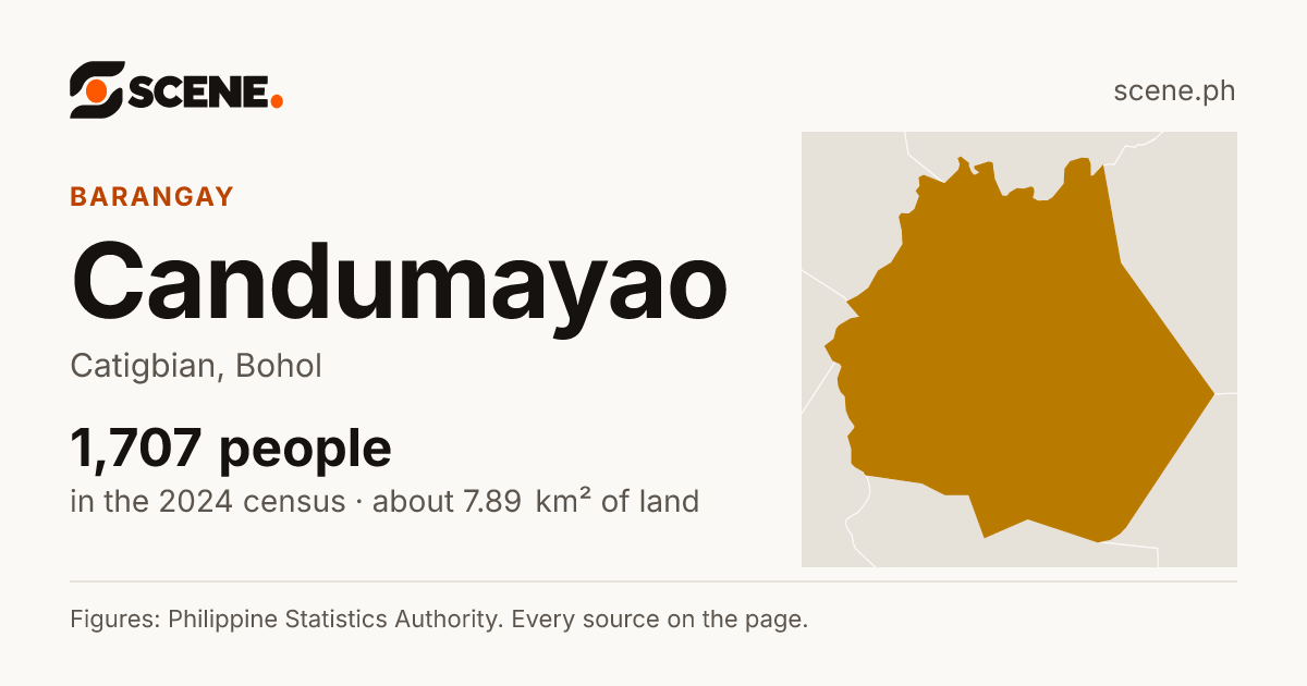 Candumayao, Catigbian, barangay: 1,707 people in the 2024 census