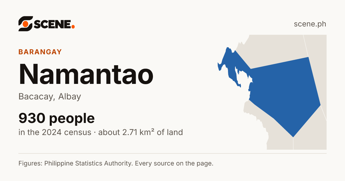 Namantao, Bacacay, barangay: 930 people in the 2024 census