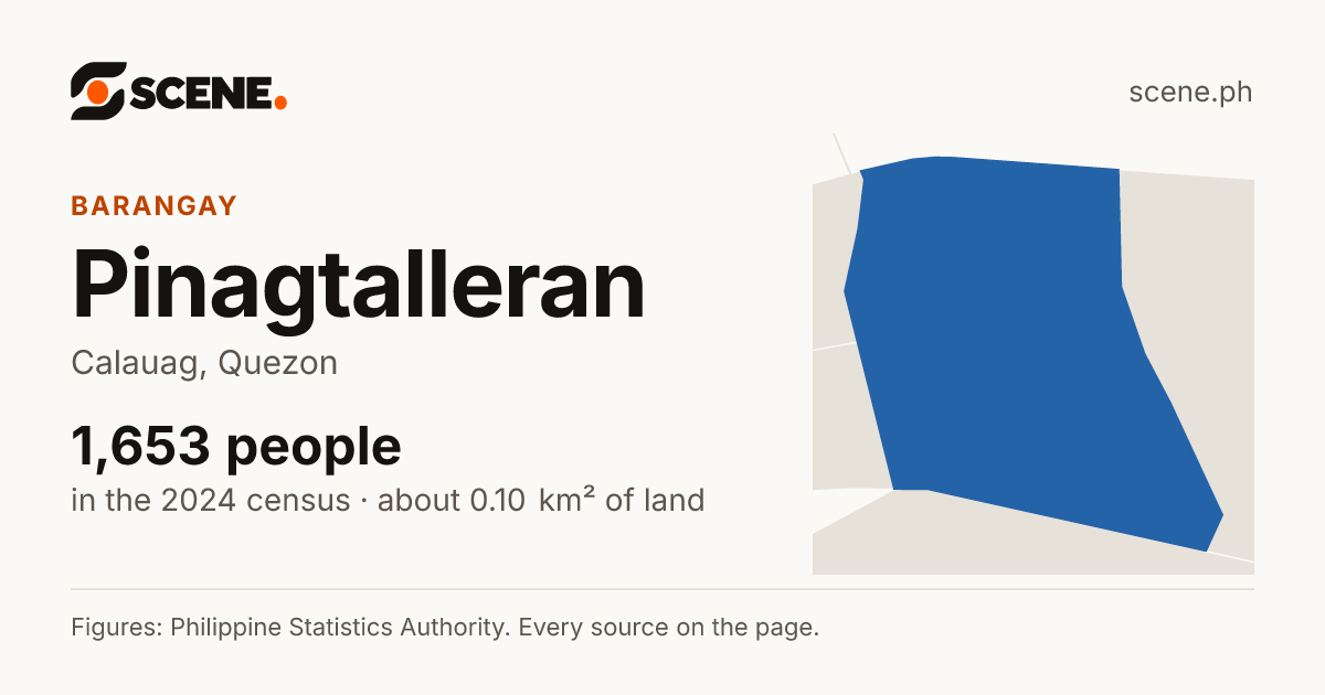 Pinagtalleran, Calauag, barangay: 1,653 people in the 2024 census
