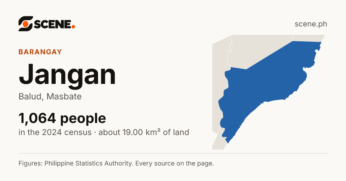 Jangan, Balud, barangay: 1,064 people in the 2024 census