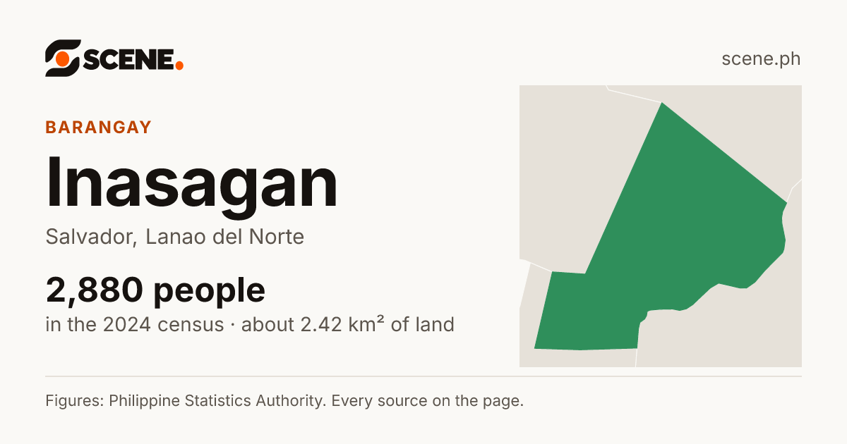 Inasagan, Salvador, barangay: 2,880 people in the 2024 census