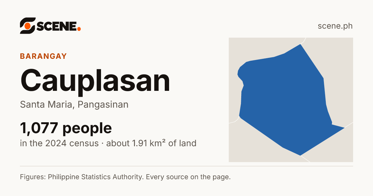 Cauplasan, Santa Maria, barangay: 1,077 people in the 2024 census