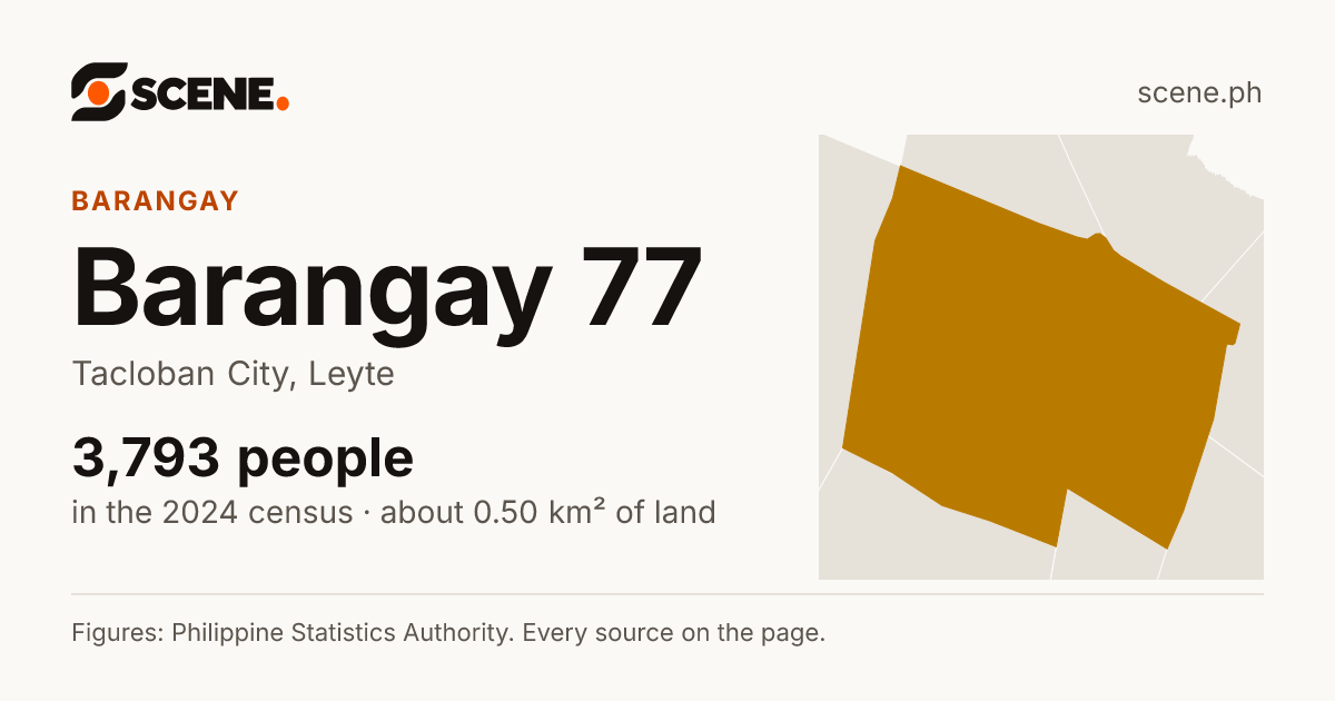 Barangay 77, Tacloban City, barangay: 3,793 people in the 2024 census