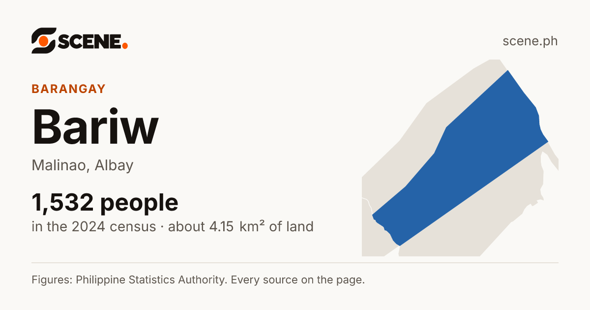 Bariw, Malinao, barangay: 1,532 people in the 2024 census