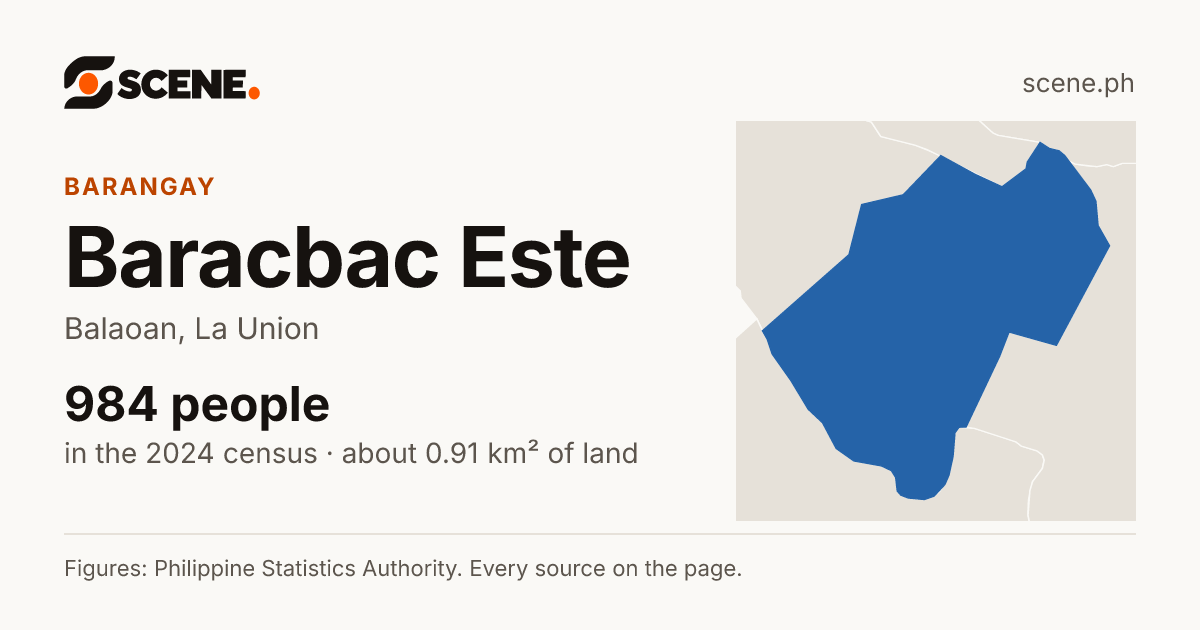 Baracbac Este, Balaoan, barangay: 984 people in the 2024 census