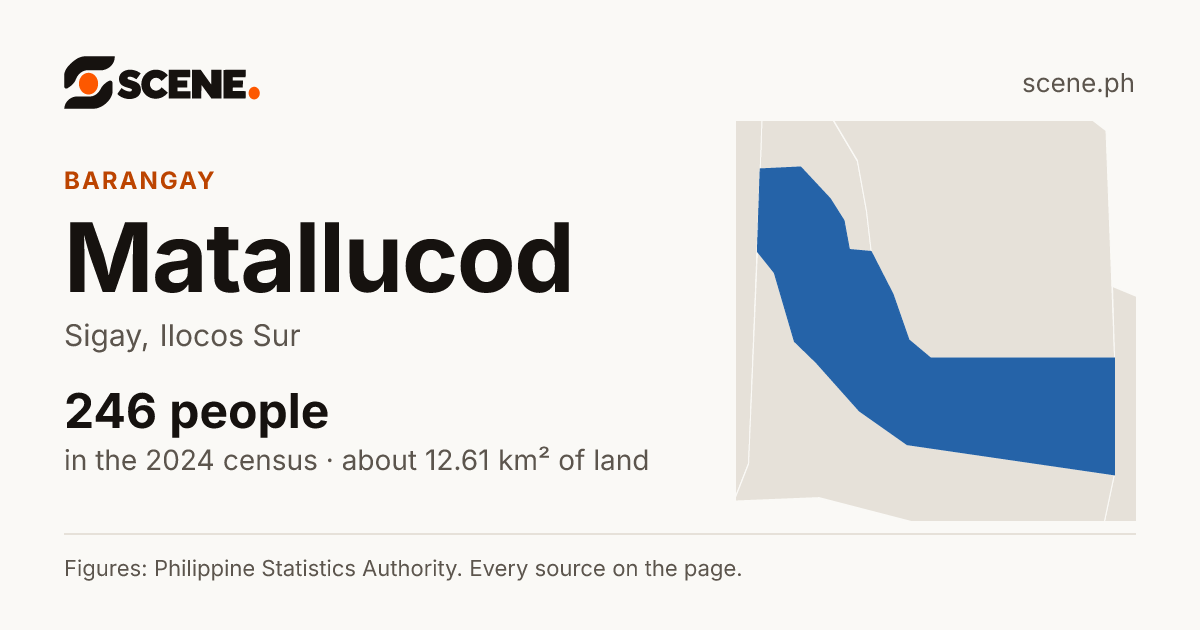 Matallucod, Sigay, barangay: 246 people in the 2024 census