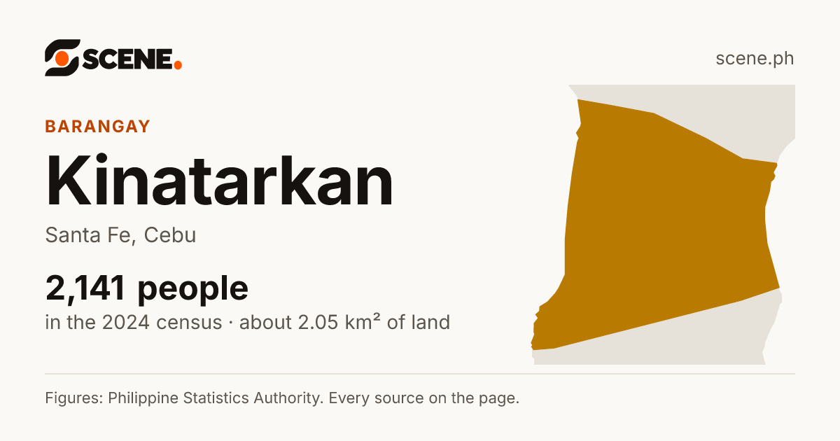 Kinatarkan, Santa Fe, barangay: 2,141 people in the 2024 census