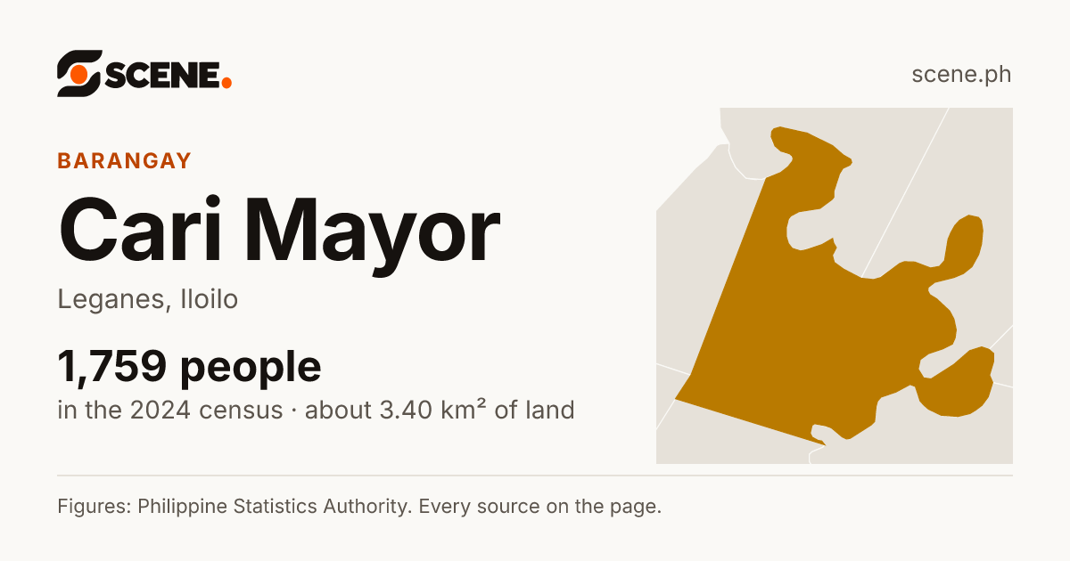 Cari Mayor, Leganes, barangay: 1,759 people in the 2024 census