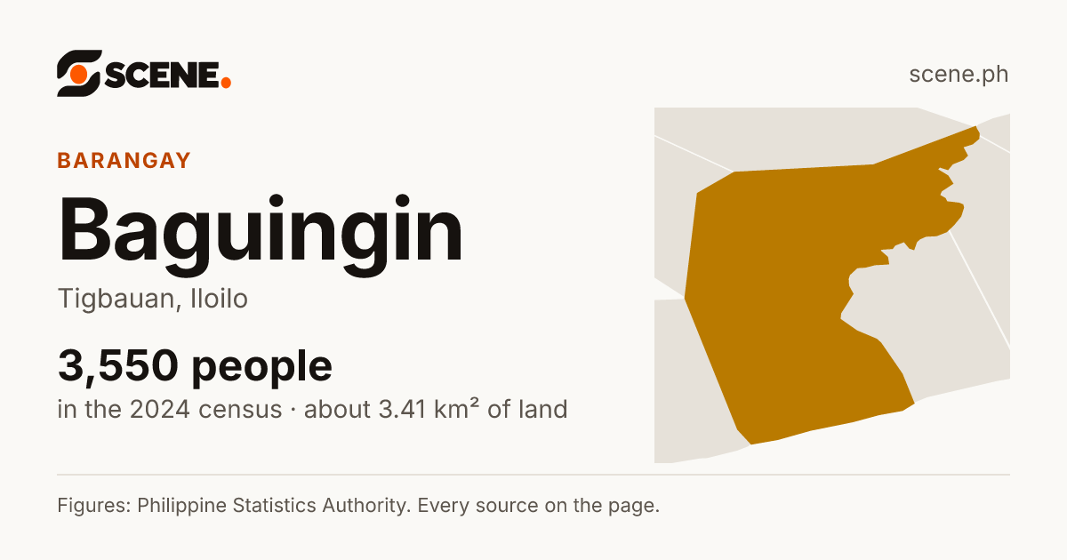 Baguingin, Tigbauan, barangay: 3,550 people in the 2024 census