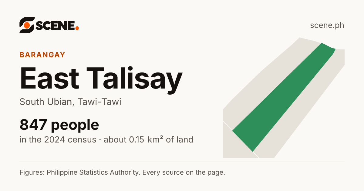 East Talisay, South Ubian, barangay: 847 people in the 2024 census