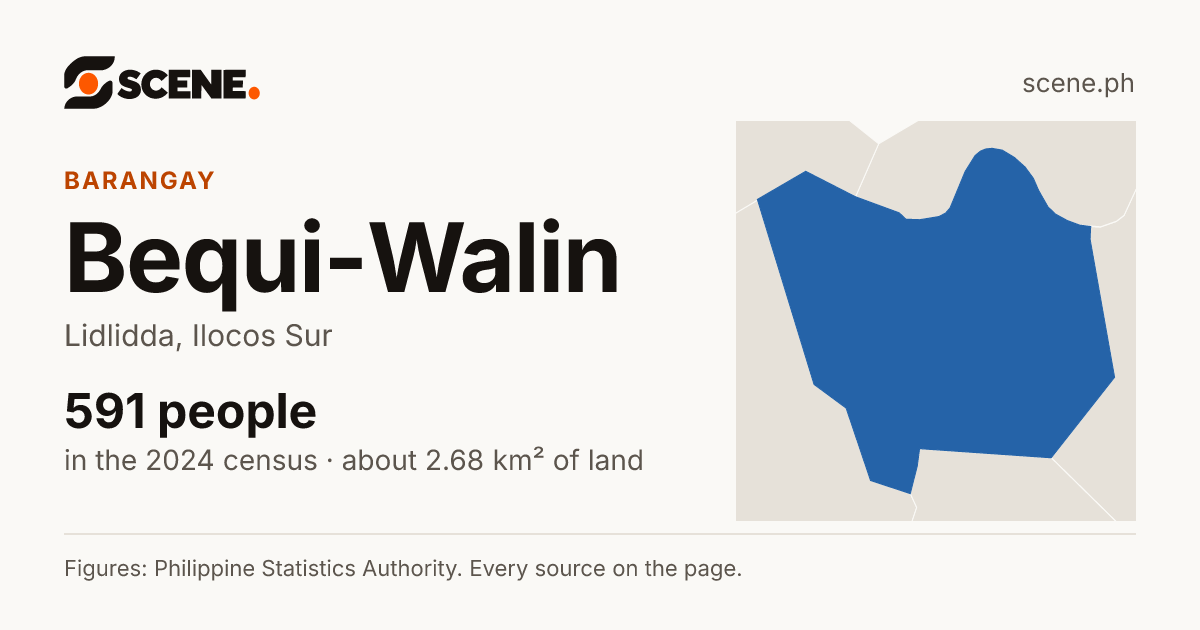 Bequi-Walin, Lidlidda, barangay: 591 people in the 2024 census