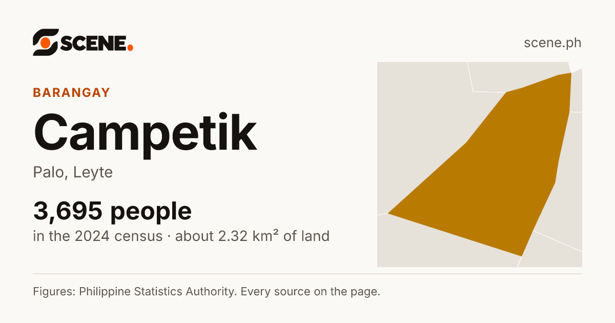 Campetik, Palo, barangay: 3,695 people in the 2024 census