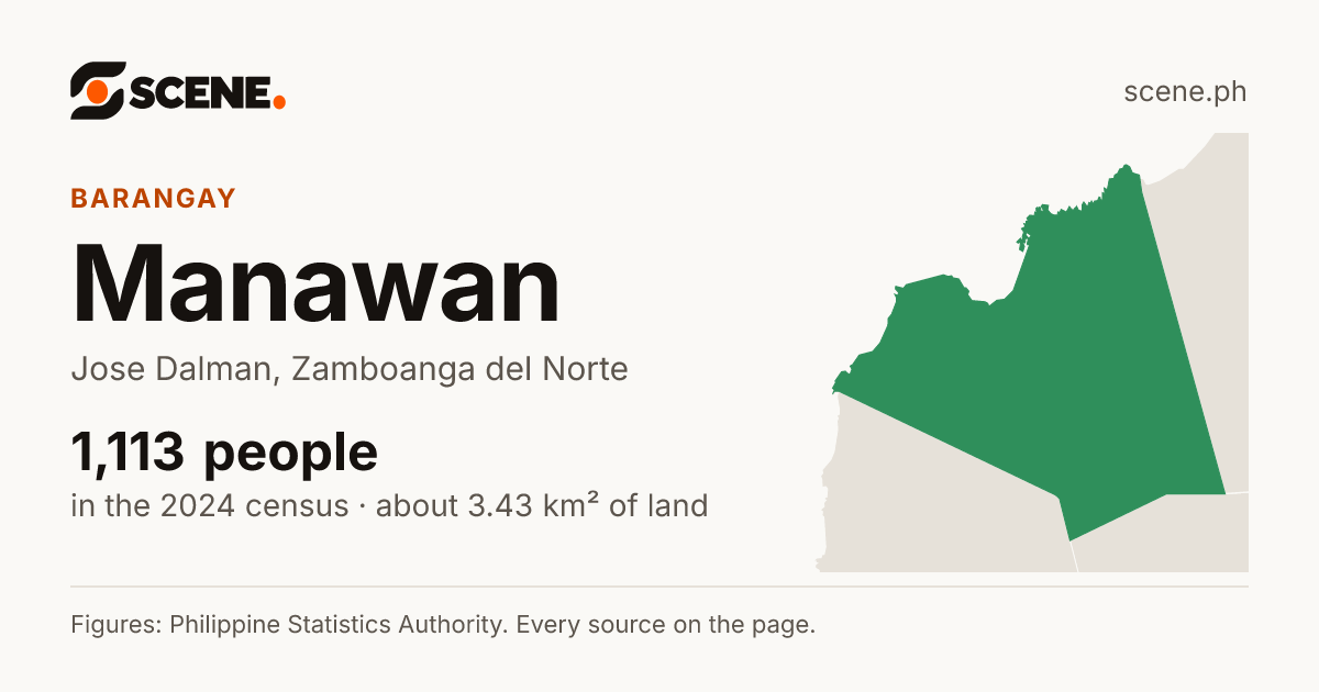 Manawan, Jose Dalman, barangay: 1,113 people in the 2024 census