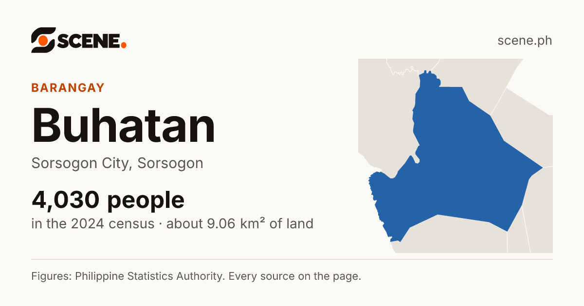 Buhatan, Sorsogon City, barangay: 4,030 people in the 2024 census