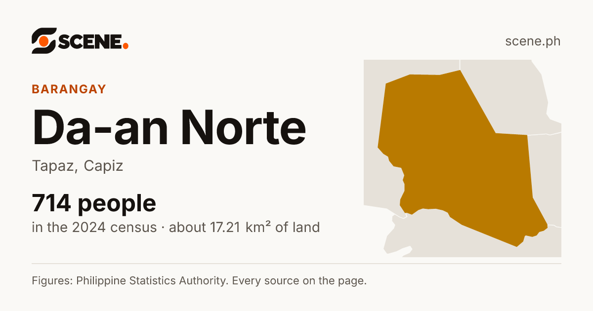 Da-an Norte, Tapaz, barangay: 714 people in the 2024 census