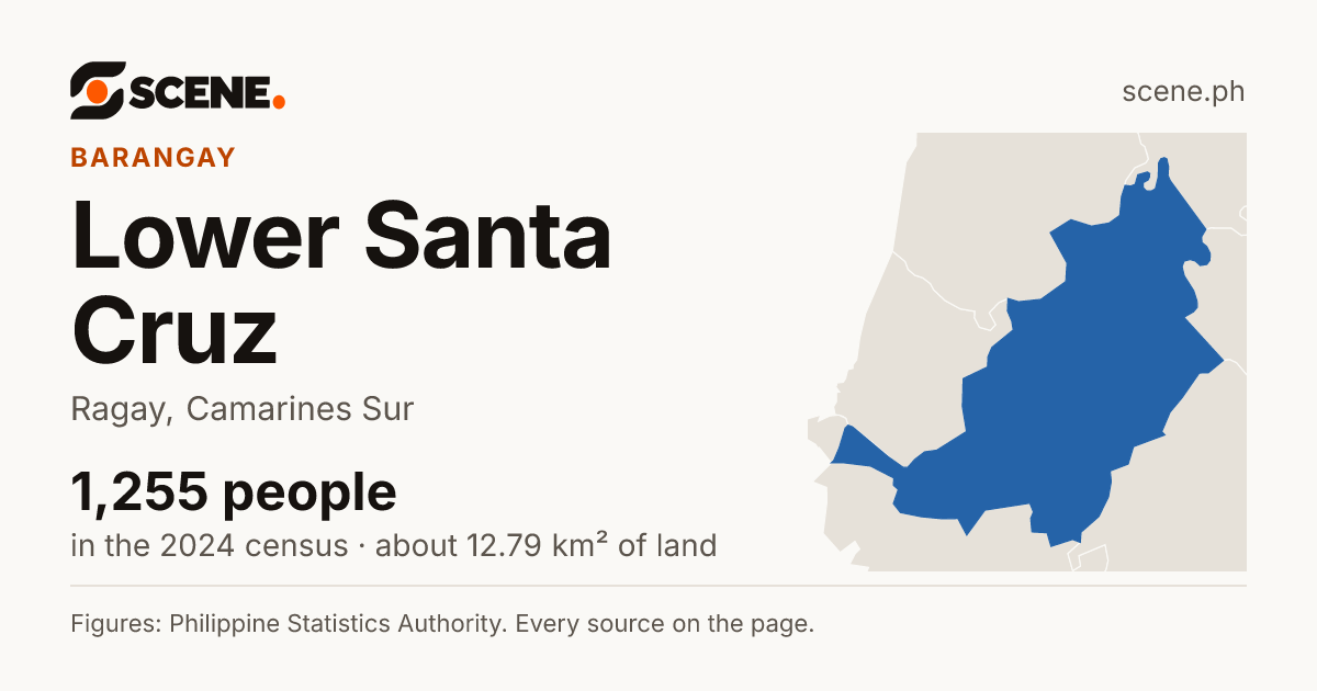 Lower Santa Cruz, Ragay, barangay: 1,255 people in the 2024 census