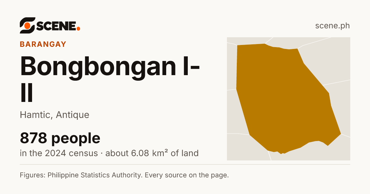 Bongbongan I-II, Hamtic, barangay: 878 people in the 2024 census