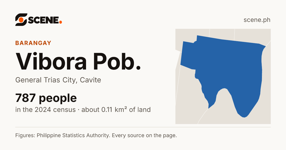 Vibora Pob., General Trias City, barangay: 787 people in the 2024 census