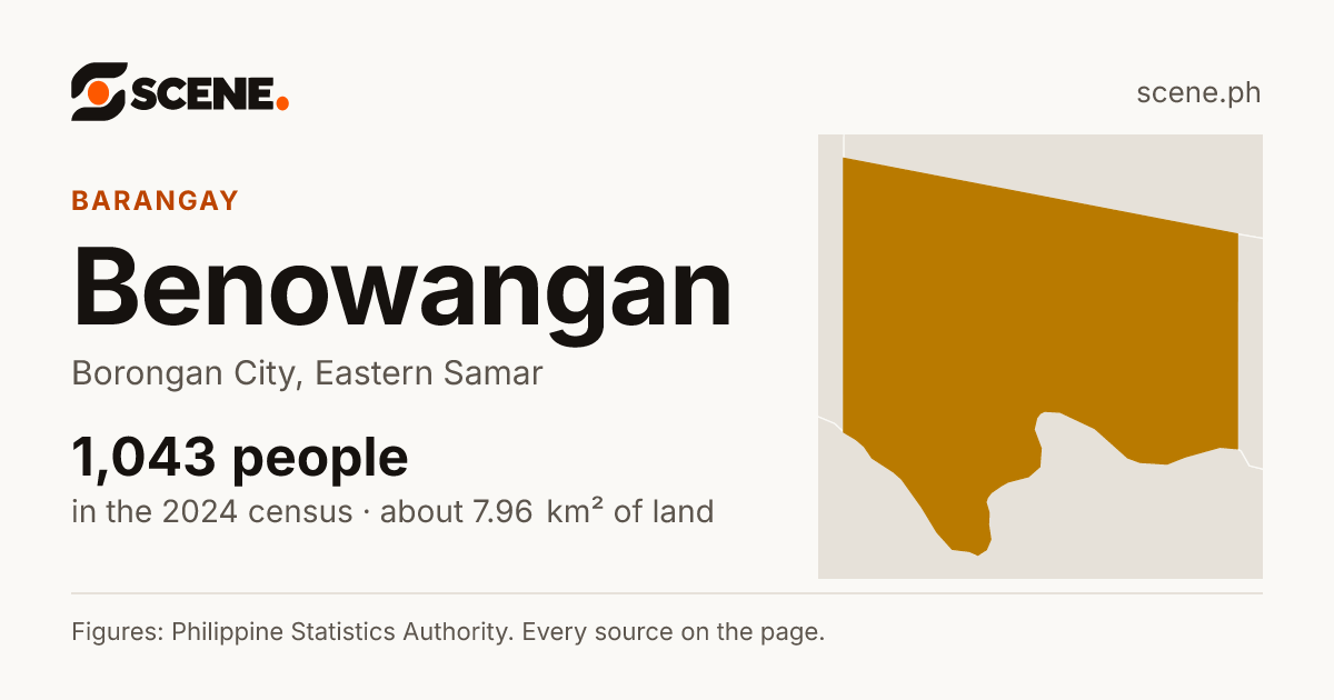 Benowangan, Borongan City, barangay: 1,043 people in the 2024 census