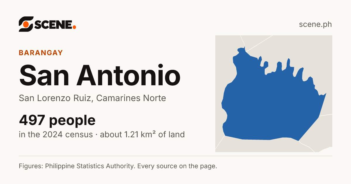 San Antonio, San Lorenzo Ruiz, barangay: 497 people in the 2024 census
