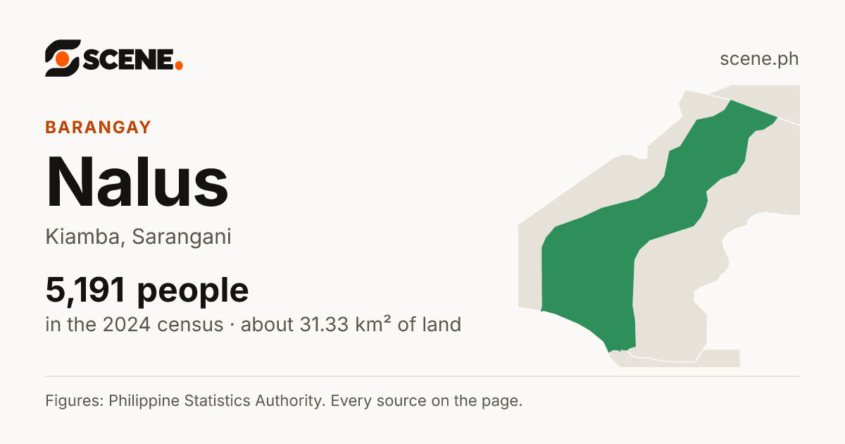 Nalus, Kiamba, barangay: 5,191 people in the 2024 census