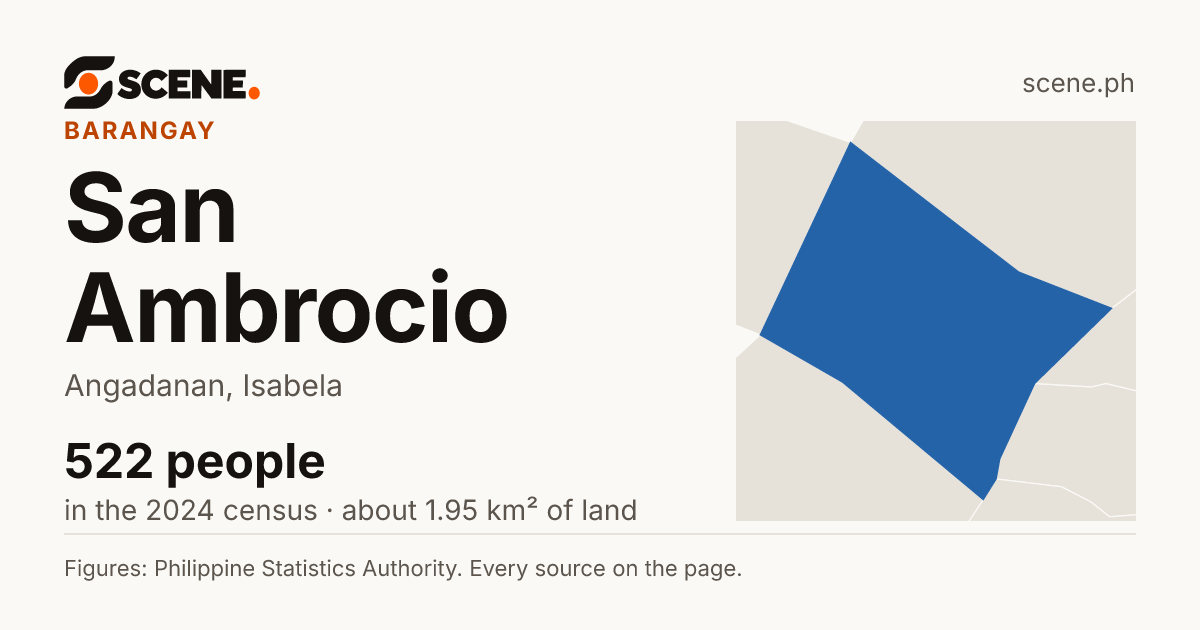 San Ambrocio, Angadanan, barangay: 522 people in the 2024 census