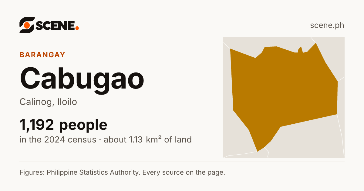 Cabugao, Calinog, barangay: 1,192 people in the 2024 census