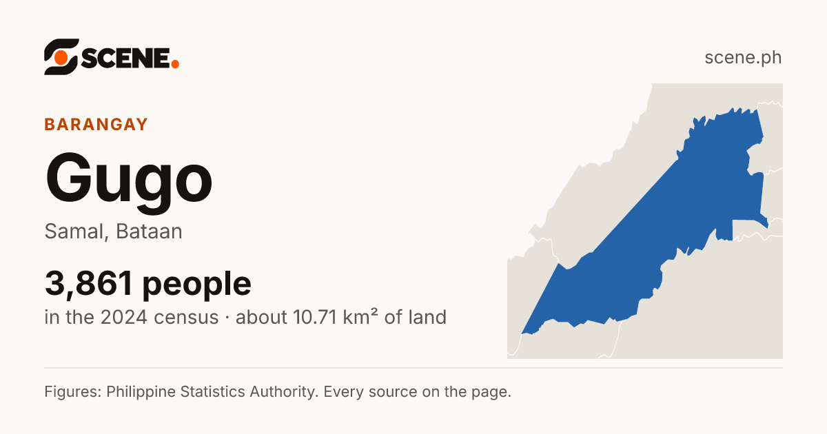Gugo, Samal, barangay: 3,861 people in the 2024 census