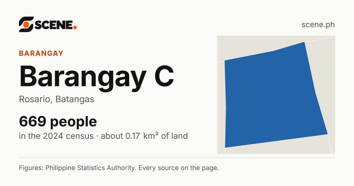 Barangay C, Rosario, barangay: 669 people in the 2024 census