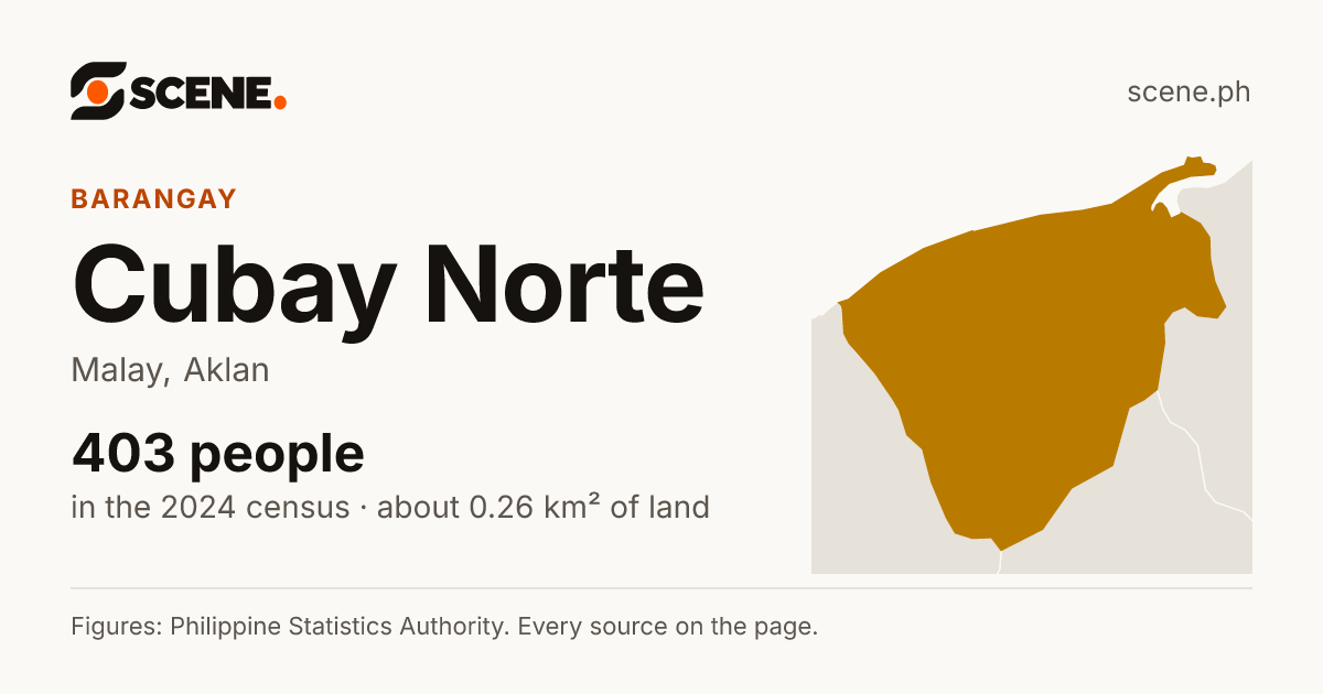 Cubay Norte, Malay, barangay: 403 people in the 2024 census