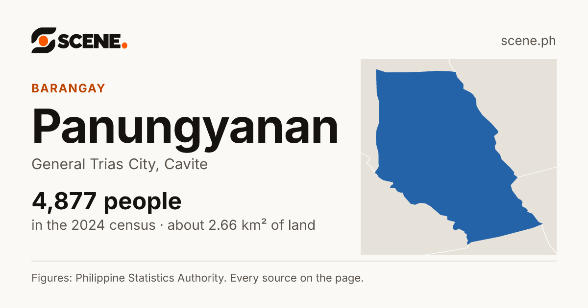 Panungyanan, General Trias City, barangay: 4,877 people in the 2024 census