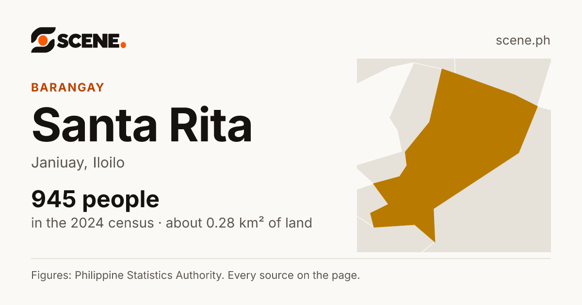 Santa Rita, Janiuay, barangay: 945 people in the 2024 census