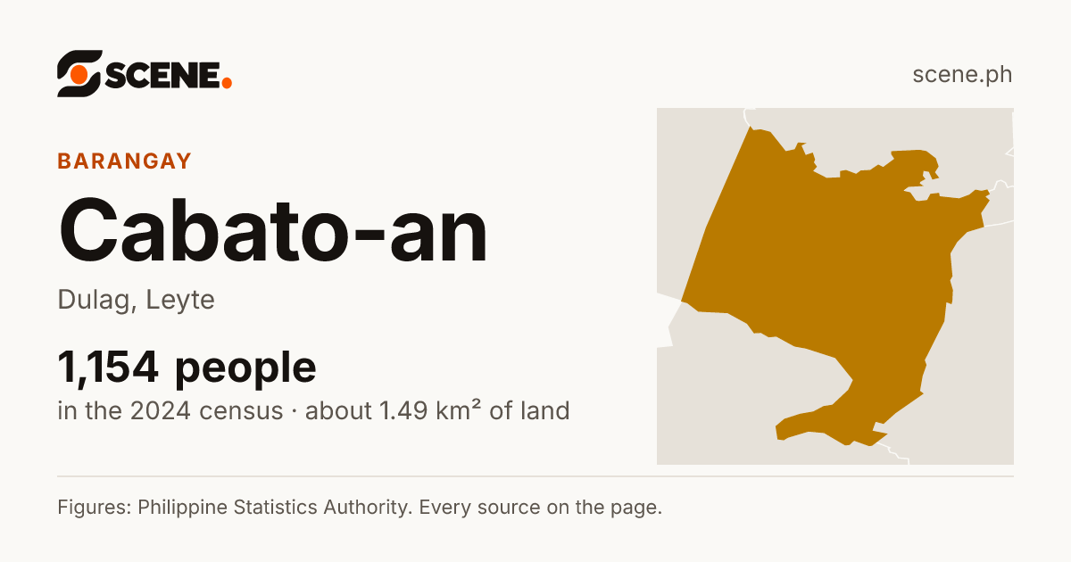 Cabato-an, Dulag, barangay: 1,154 people in the 2024 census