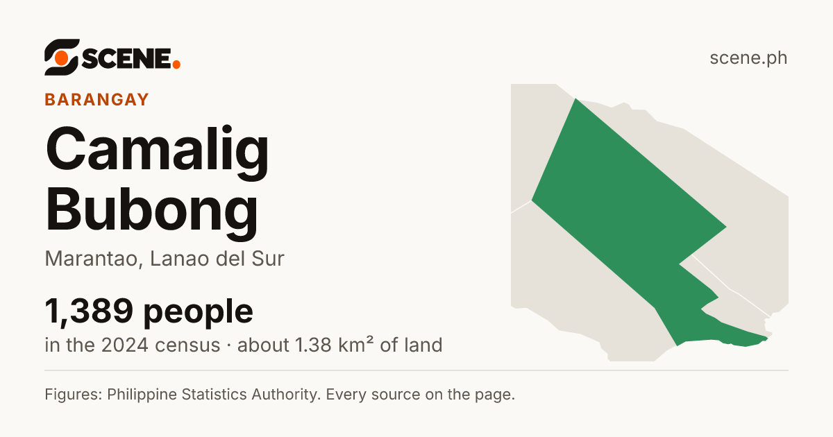 Camalig Bubong, Marantao, barangay: 1,389 people in the 2024 census