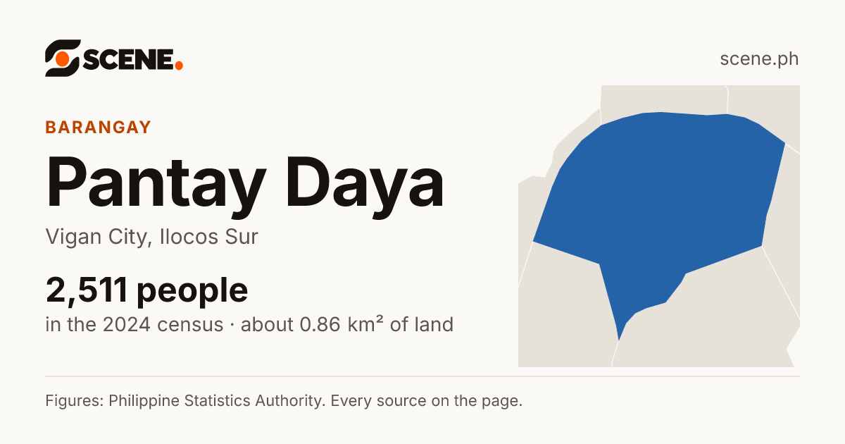Pantay Daya, Vigan City, barangay: 2,511 people in the 2024 census