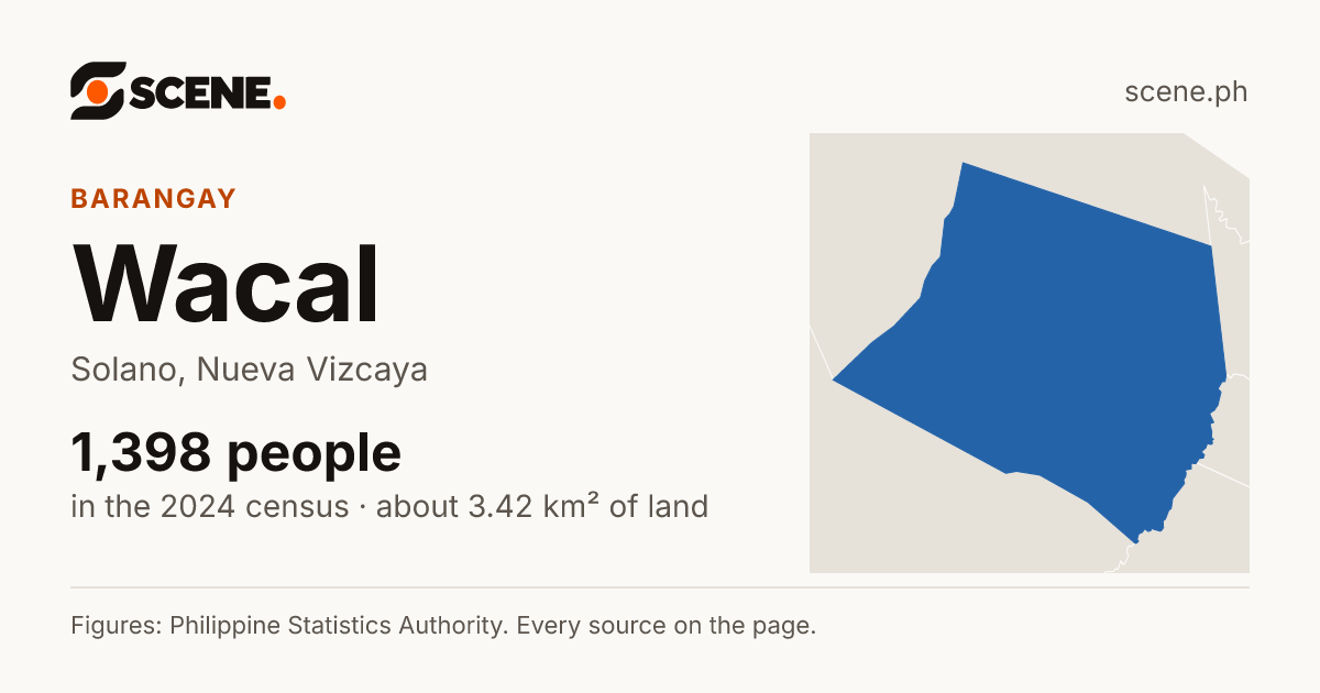 Wacal, Solano, barangay: 1,398 people in the 2024 census